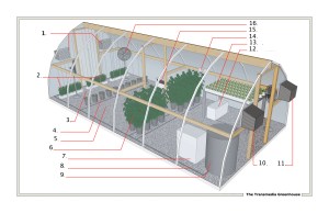 The original blueprint was taken from http://urbangardenmagazine.com/2010/04/how-to-feed-four-families-with-a-hydroponic-greenhouse/